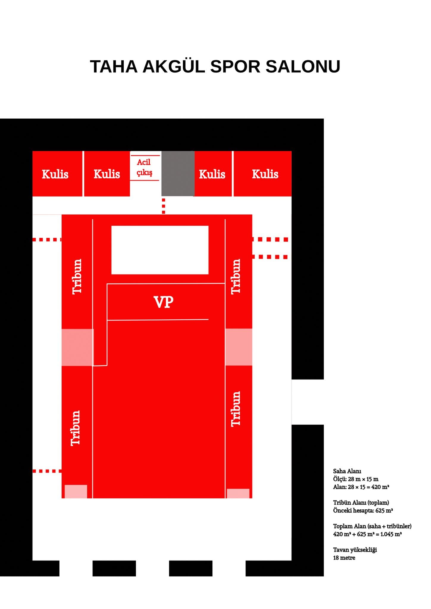 Cumhuriyet Üniversitesi Taha Akgül Spor Salonu